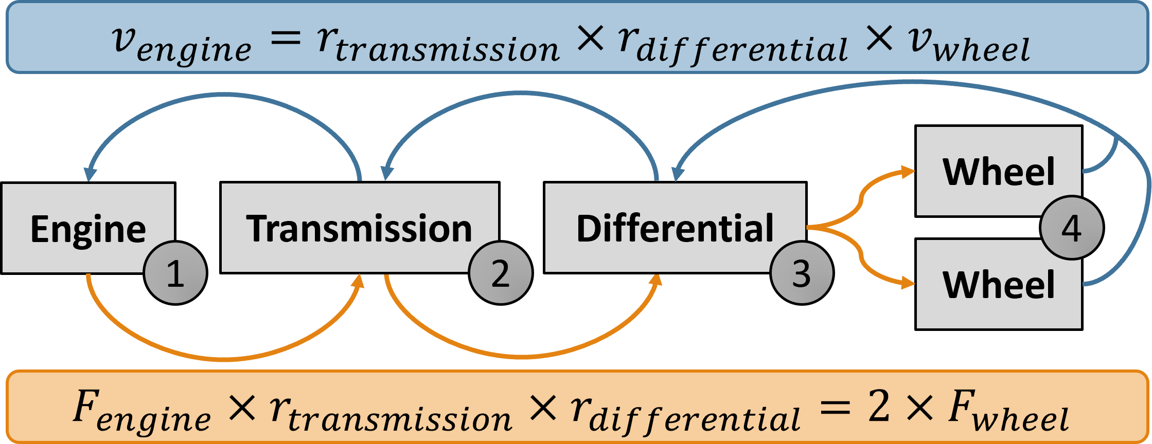 formula explanation.png